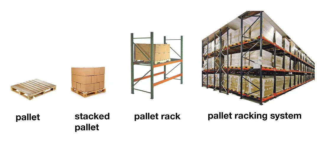 Breakdown of terminology for the uninitiated.