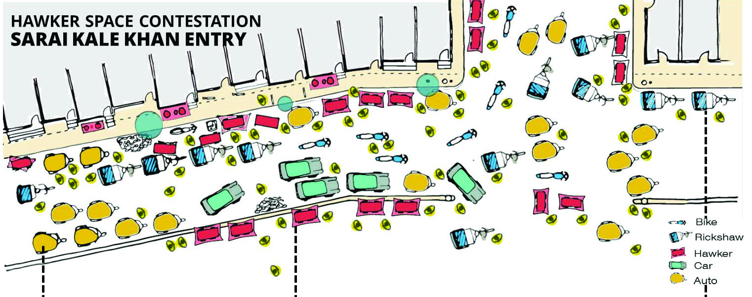Competition for public space